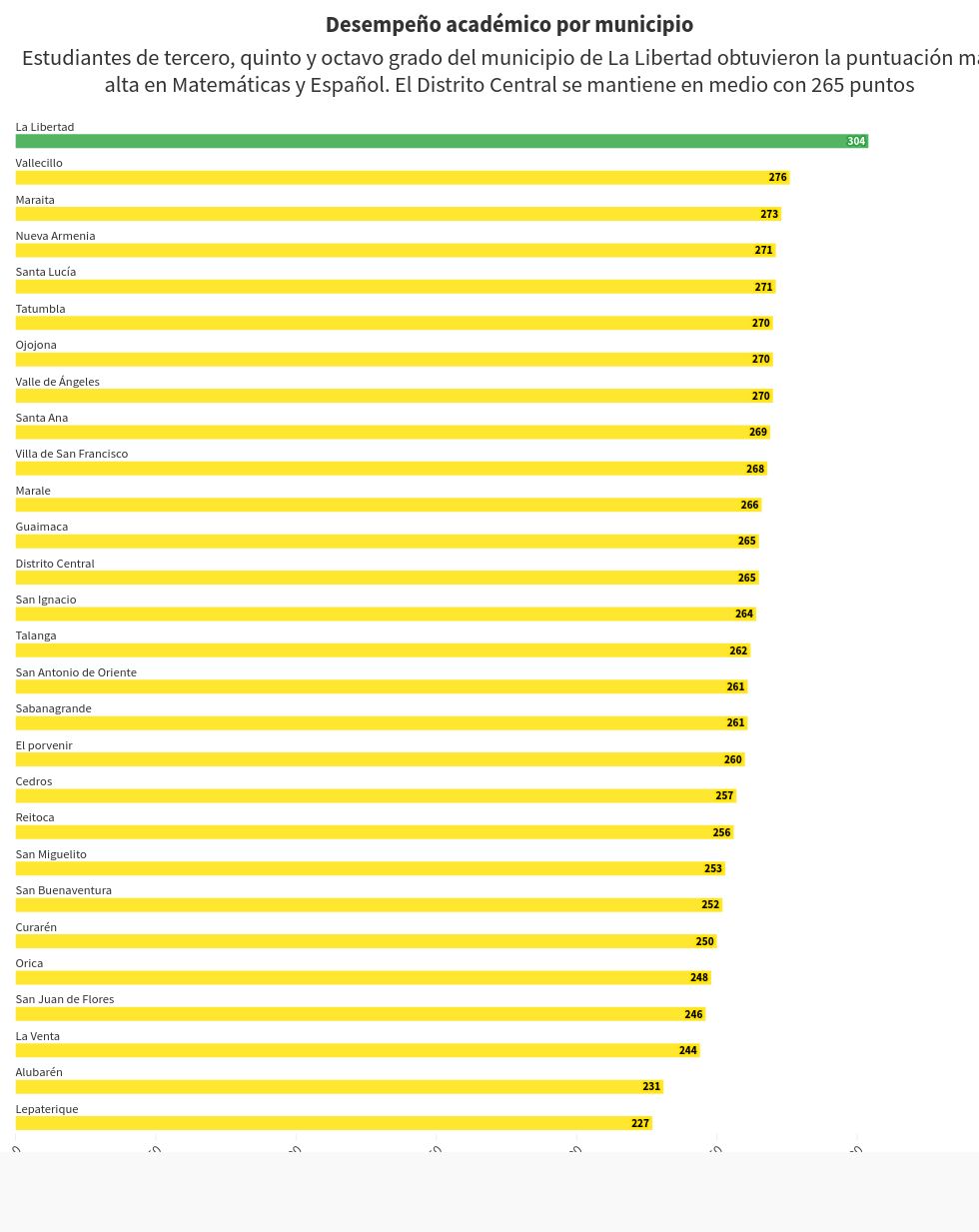 chart visualization