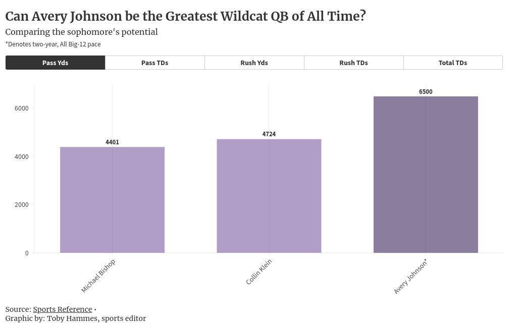 chart visualization