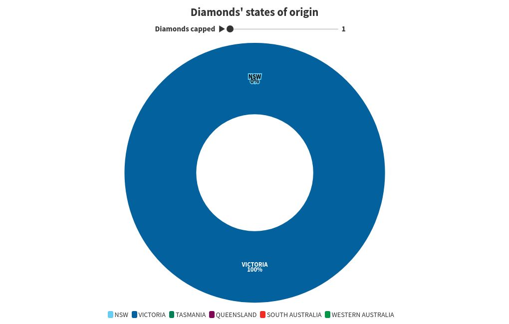 chart visualization