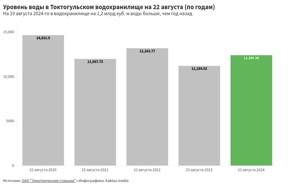 chart visualization