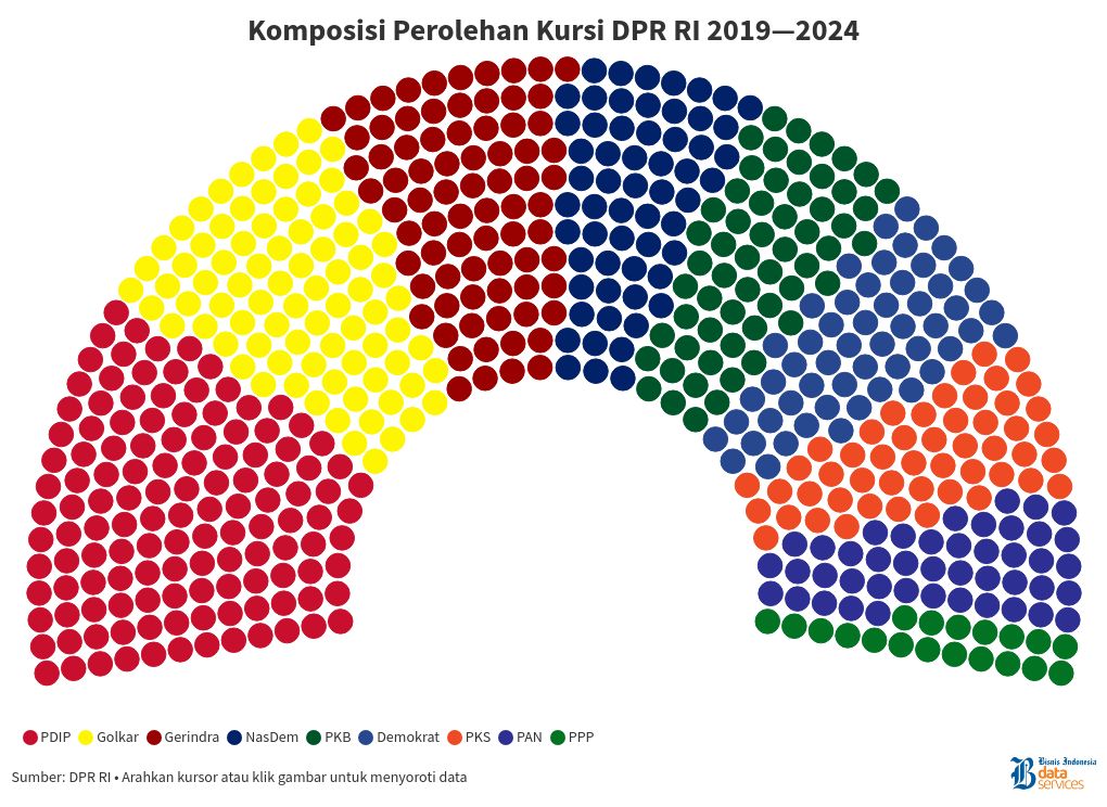 parliament visualization