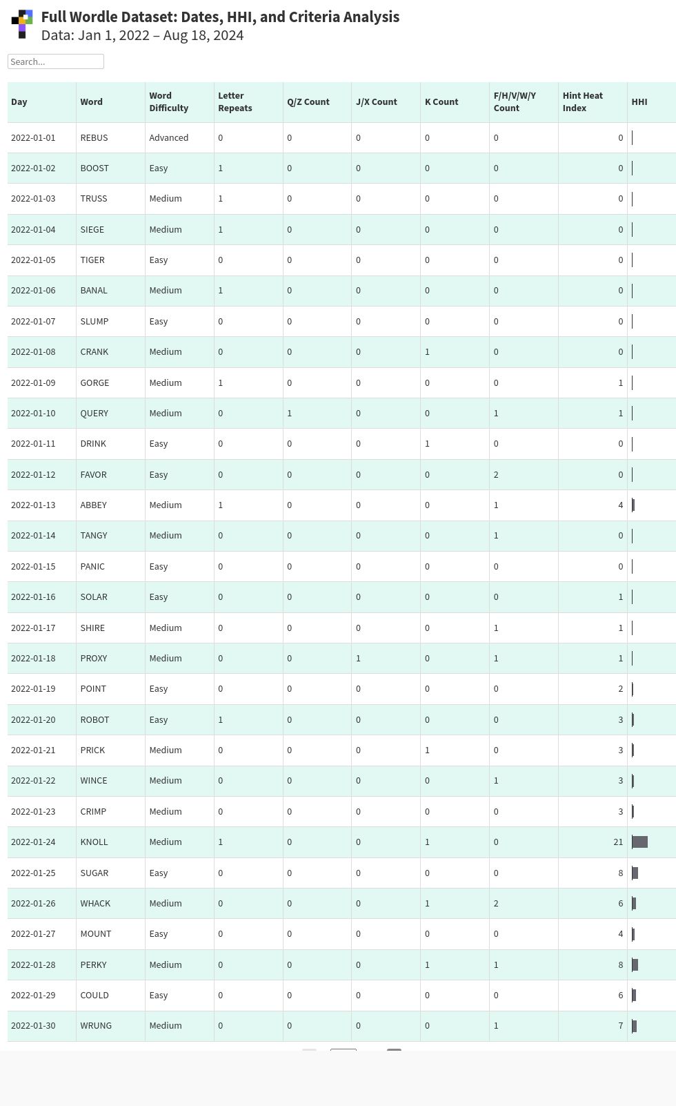 table visualization