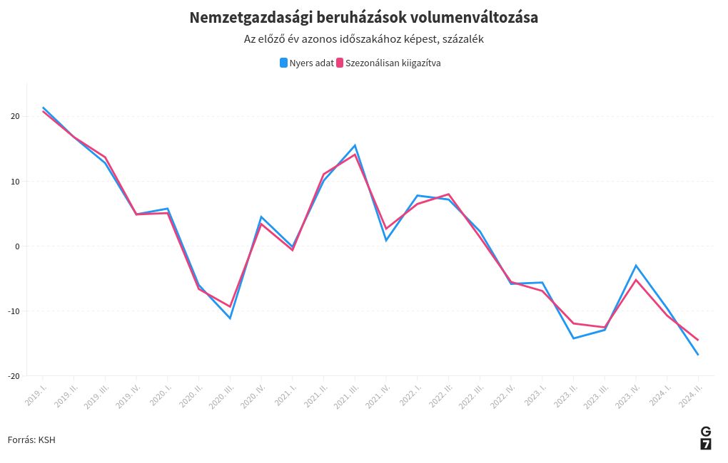 chart visualization