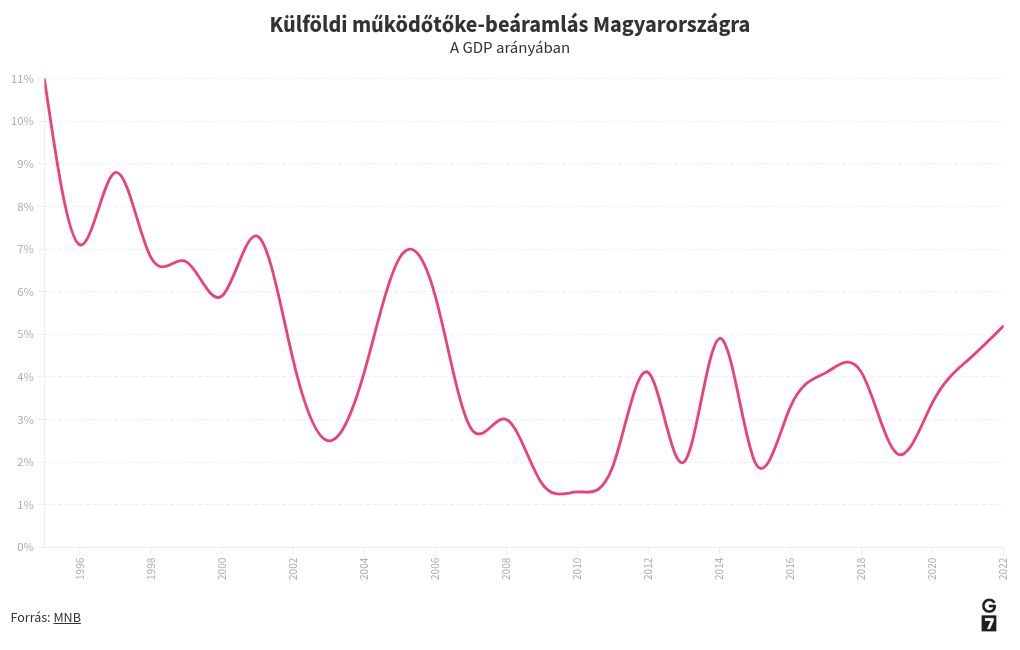 chart visualization