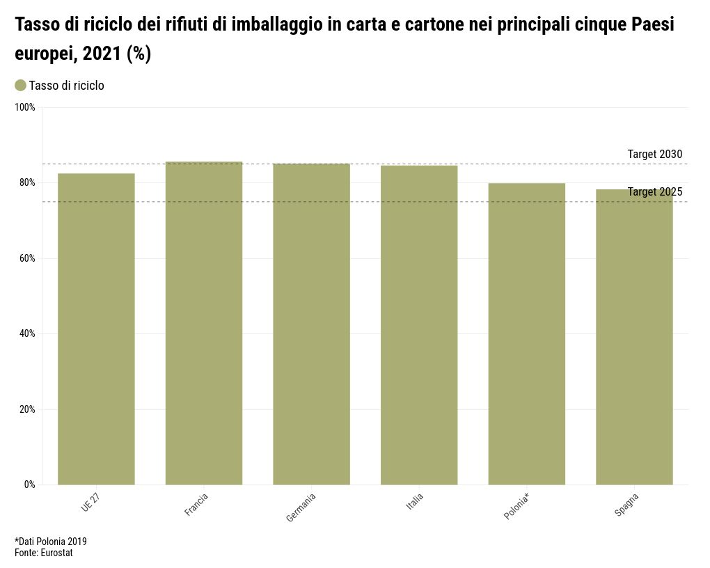 chart visualization