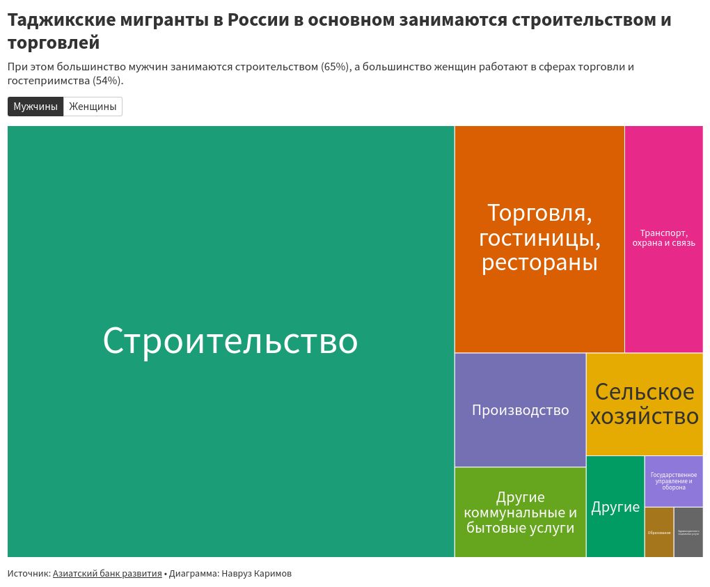 hierarchy visualization