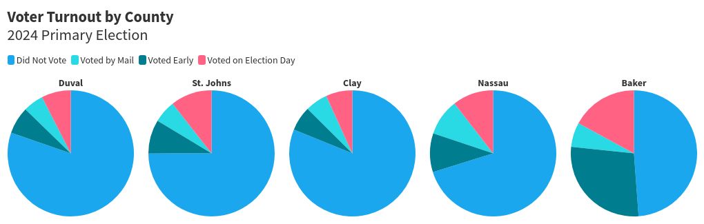 chart visualization