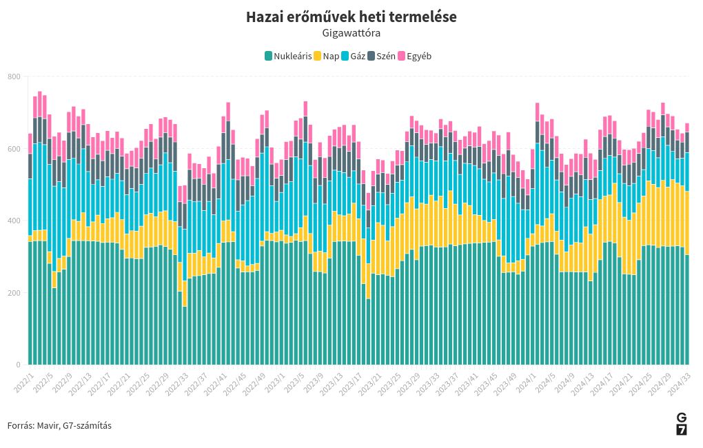 chart visualization