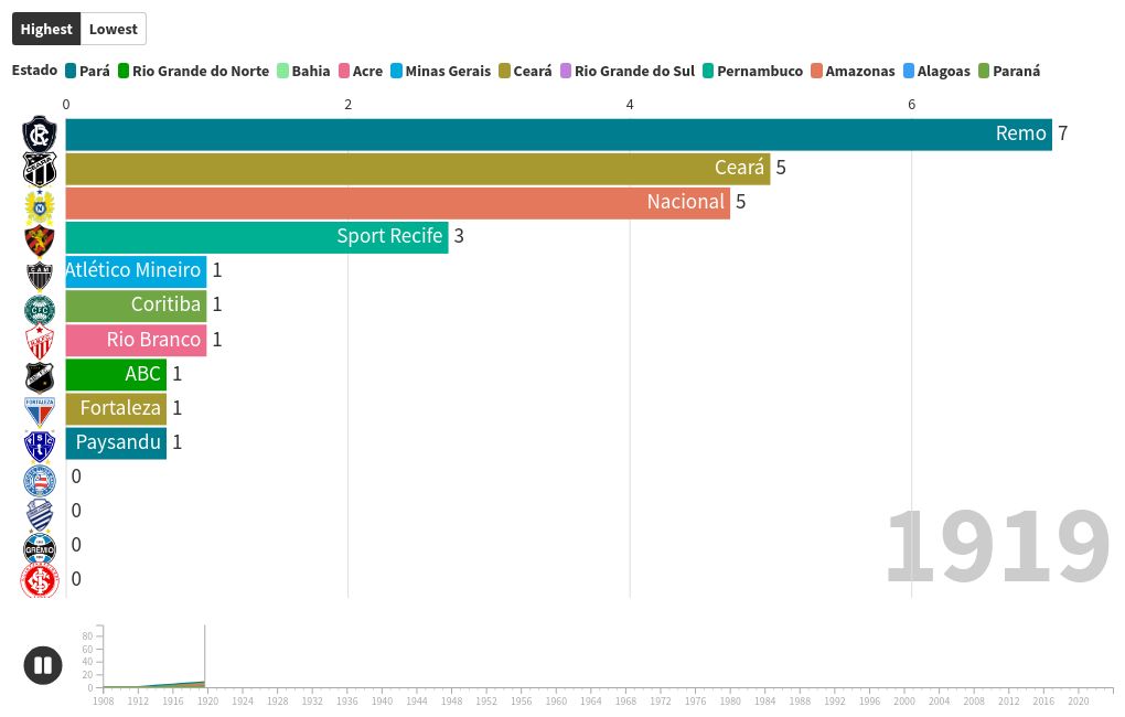 bar-chart-race visualization