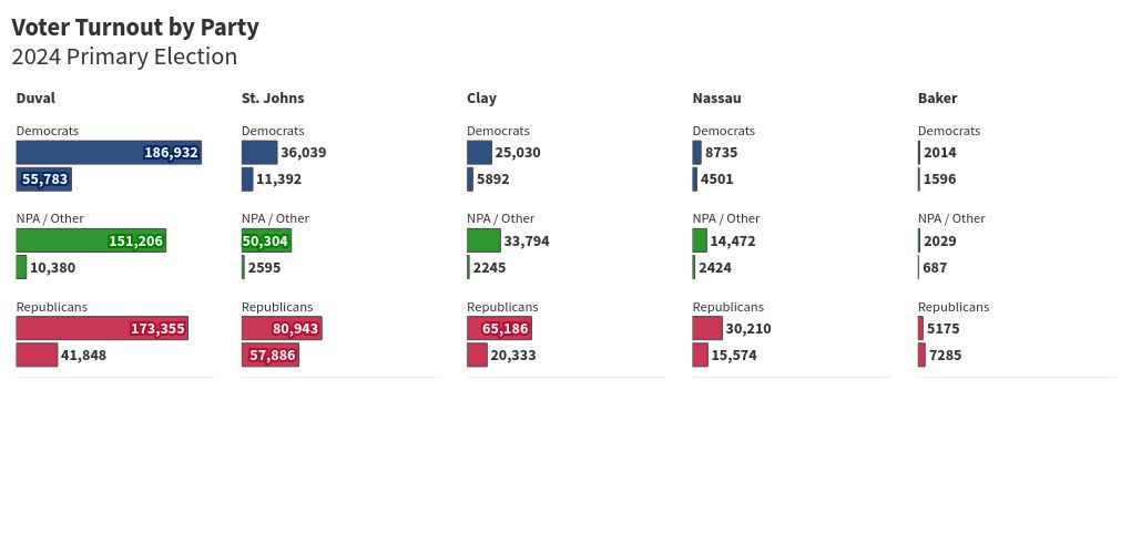 chart visualization