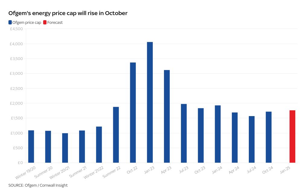 chart visualization