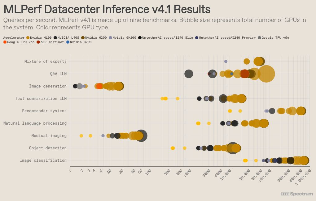 scatter visualization