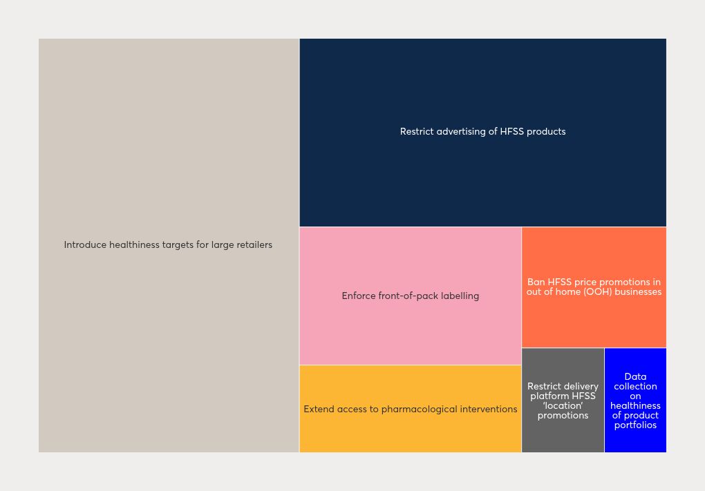 hierarchy visualization