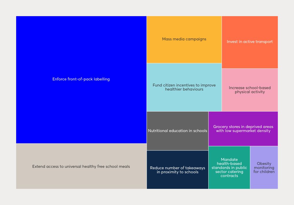 hierarchy visualization