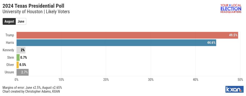 chart visualization