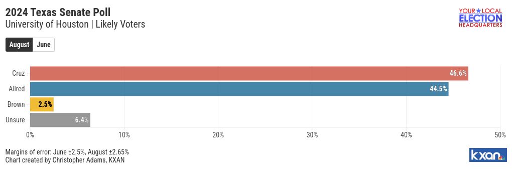 chart visualization