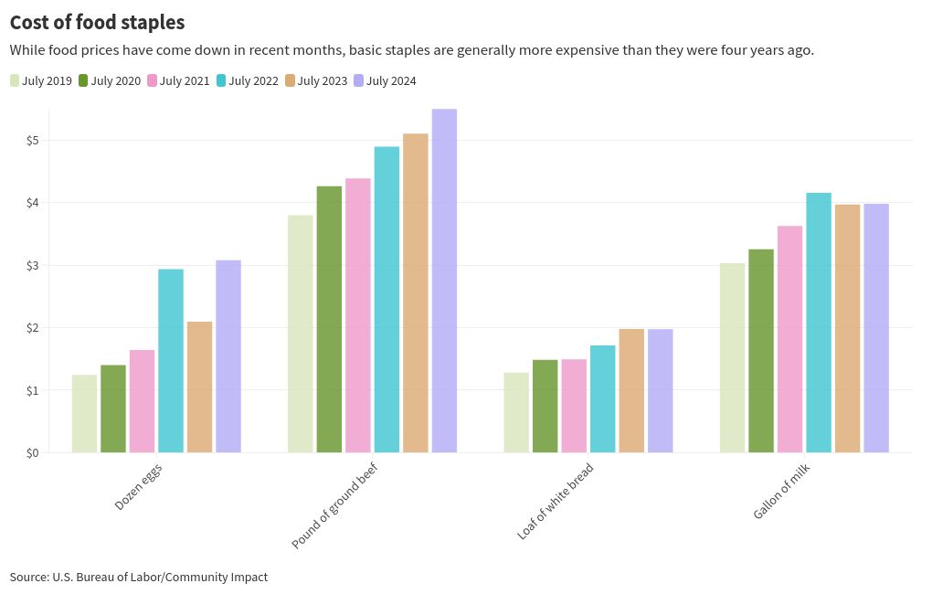 chart visualization