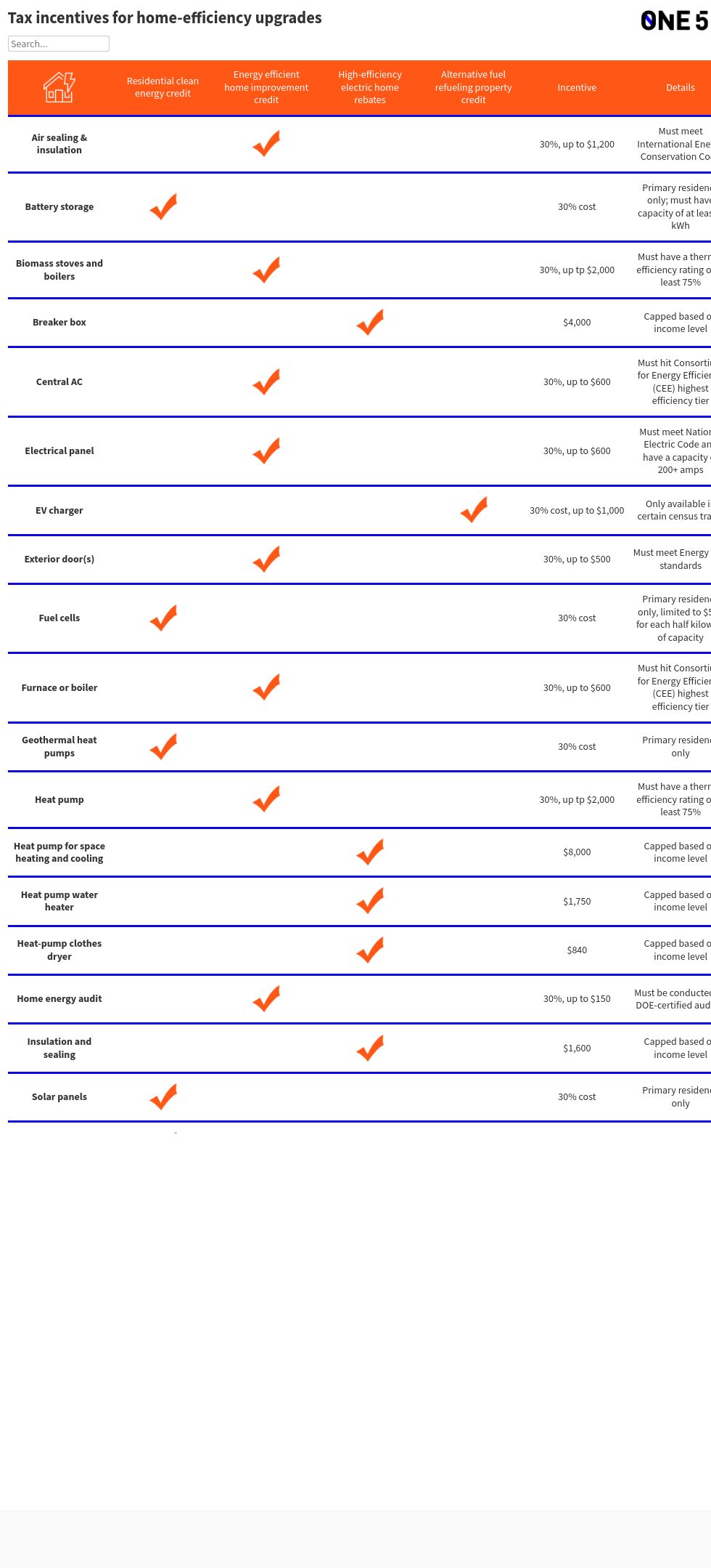 table visualization