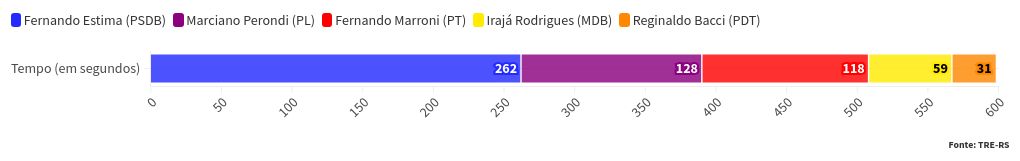 chart visualization