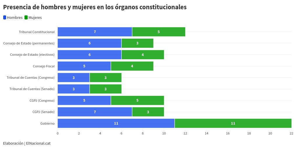 chart visualization