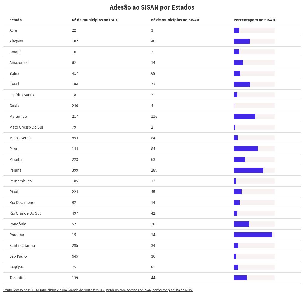 table visualization