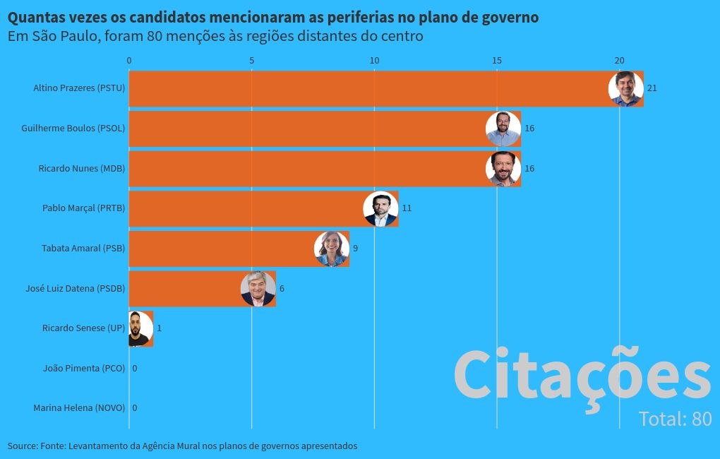 bar-chart-race visualization