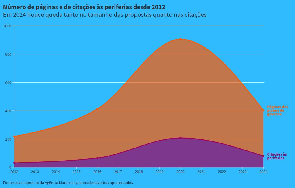 chart visualization