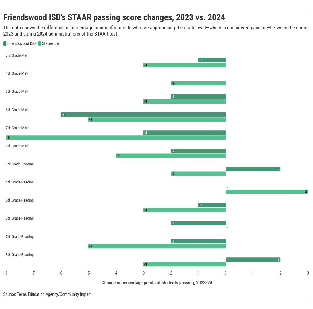 chart visualization