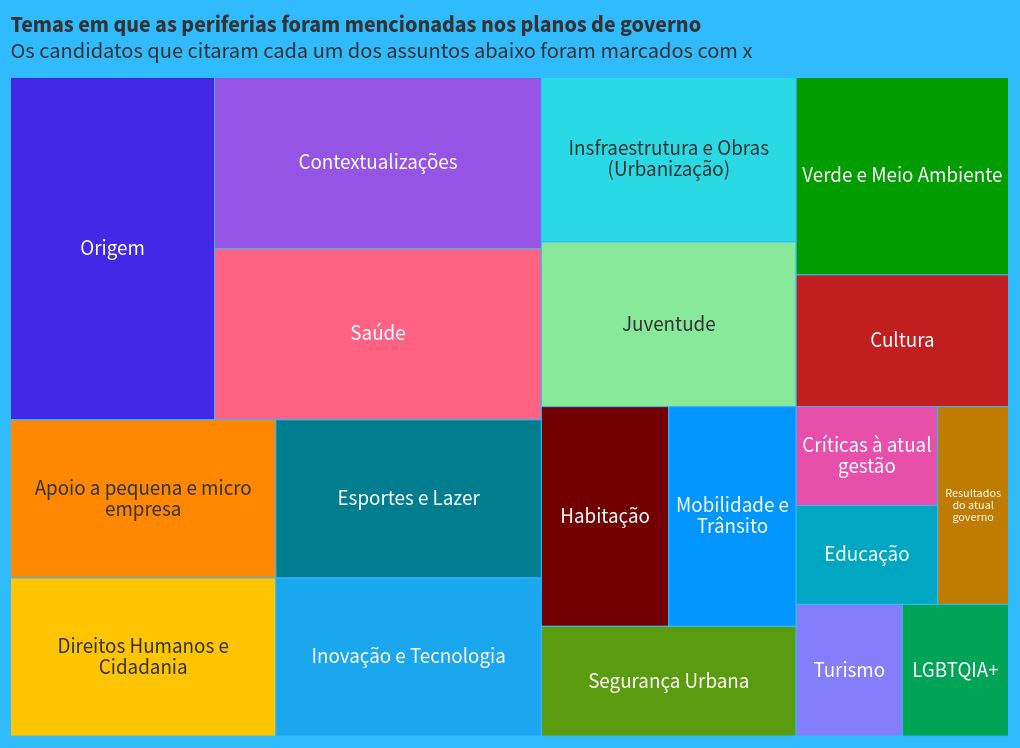 hierarchy visualization