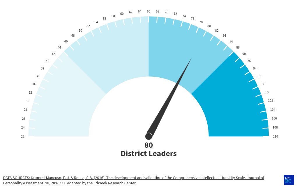 gauge visualization