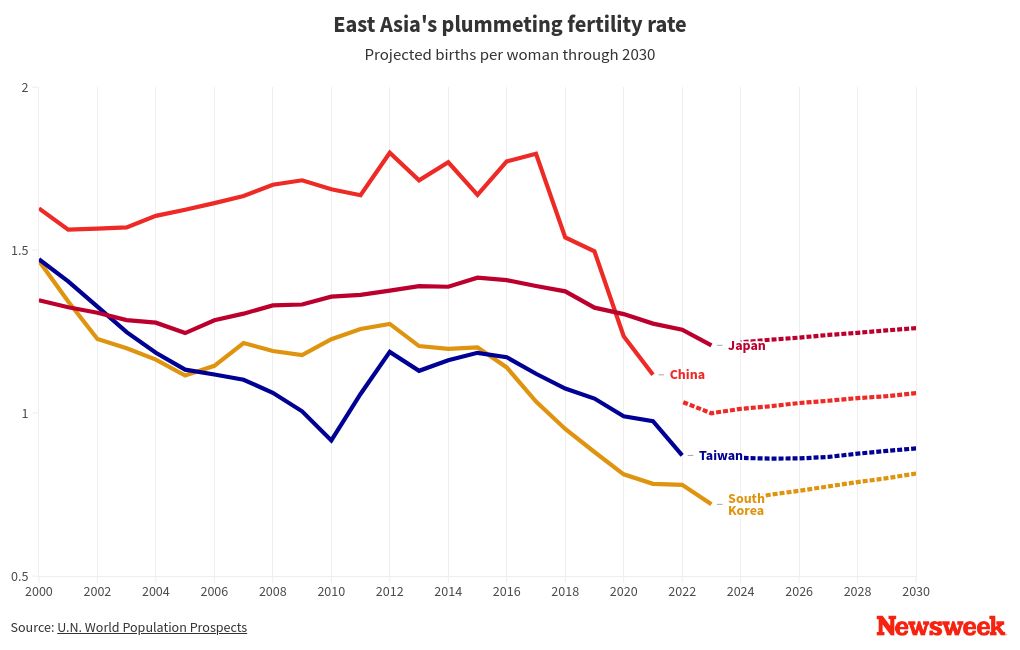 visualisasi grafik