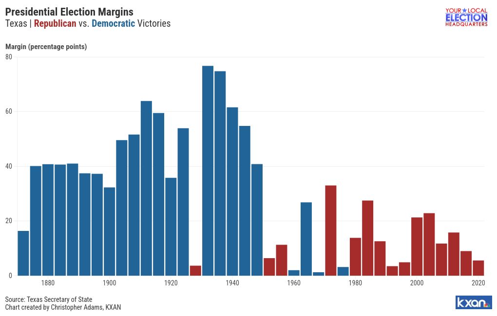 chart visualization