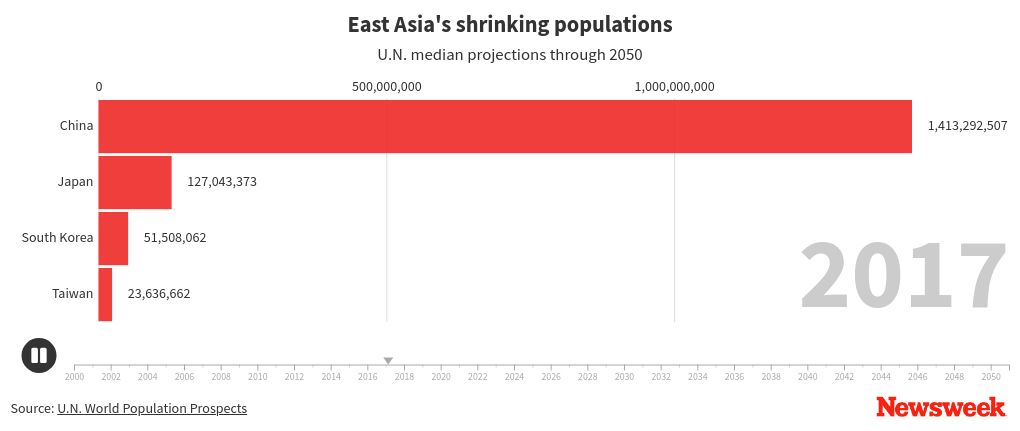 visualisasi balapan diagram batang