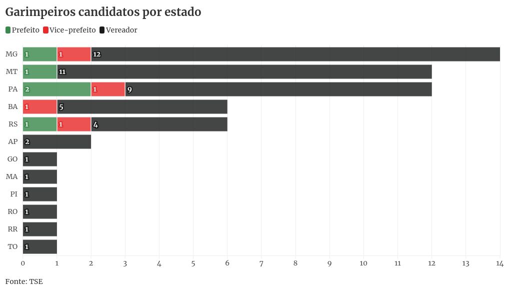 chart visualization