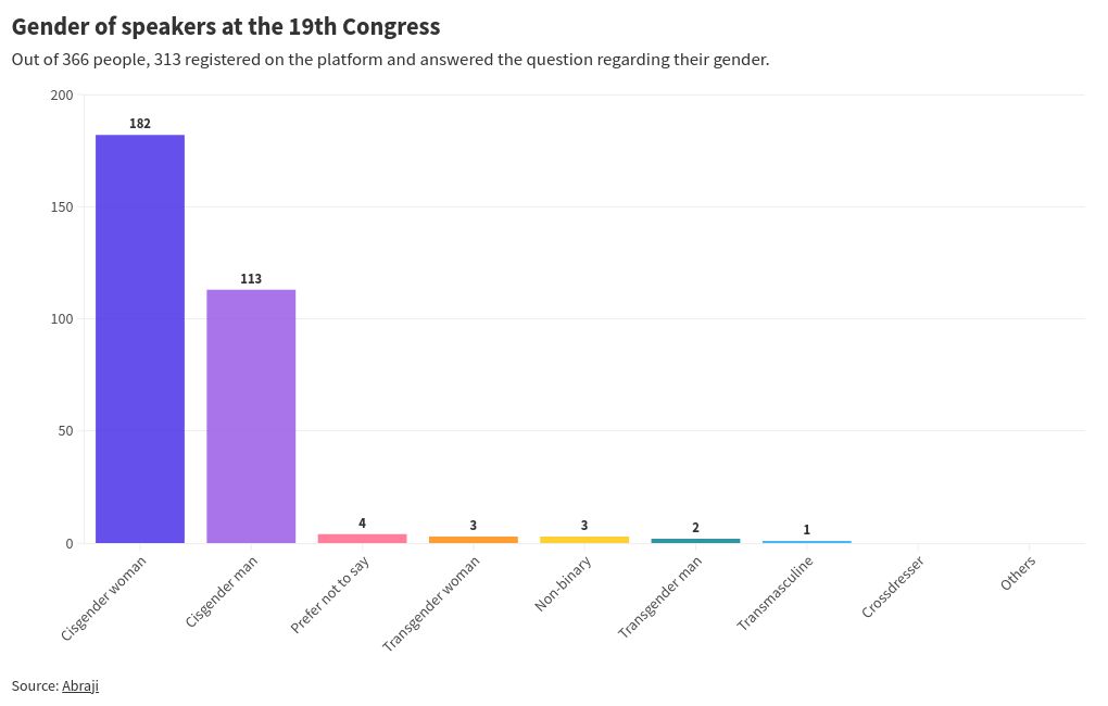 chart visualization