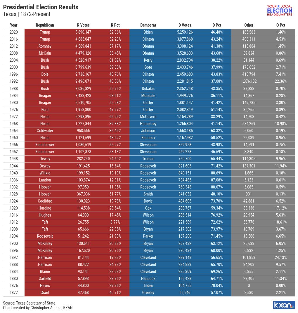 table visualization