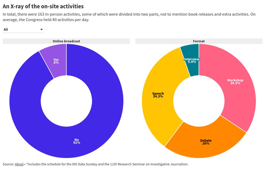 chart visualization