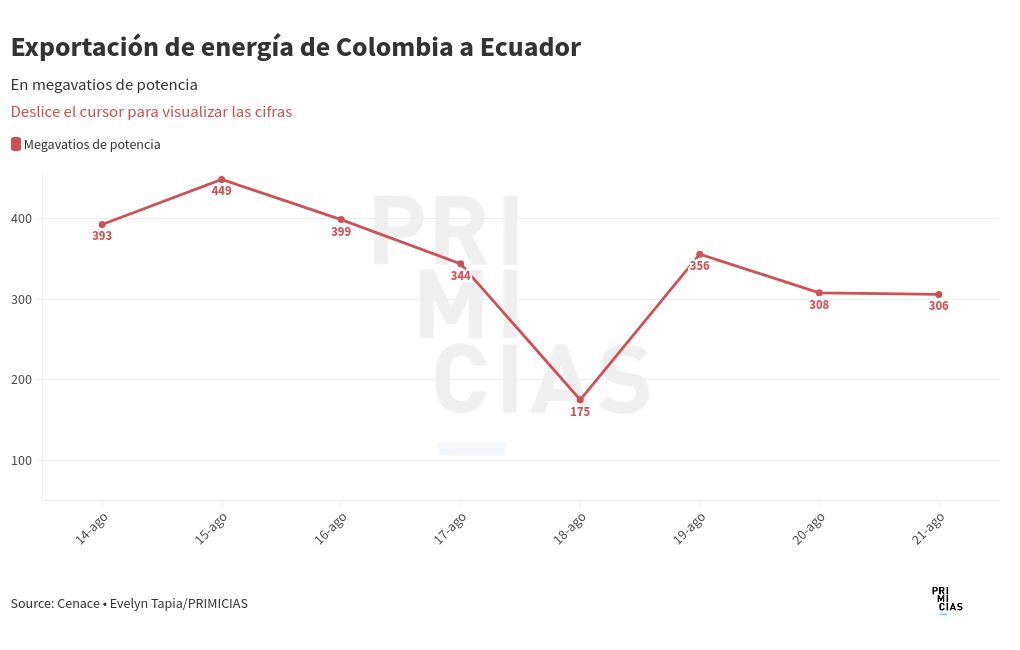 chart visualization