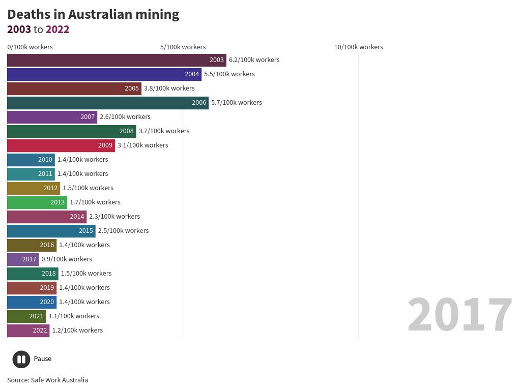 bar-chart-race visualization