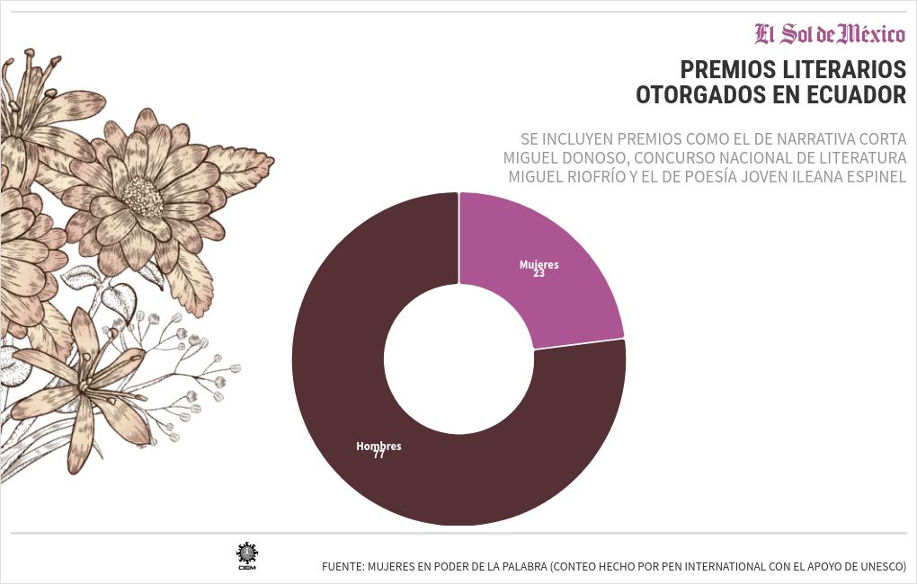 chart visualization