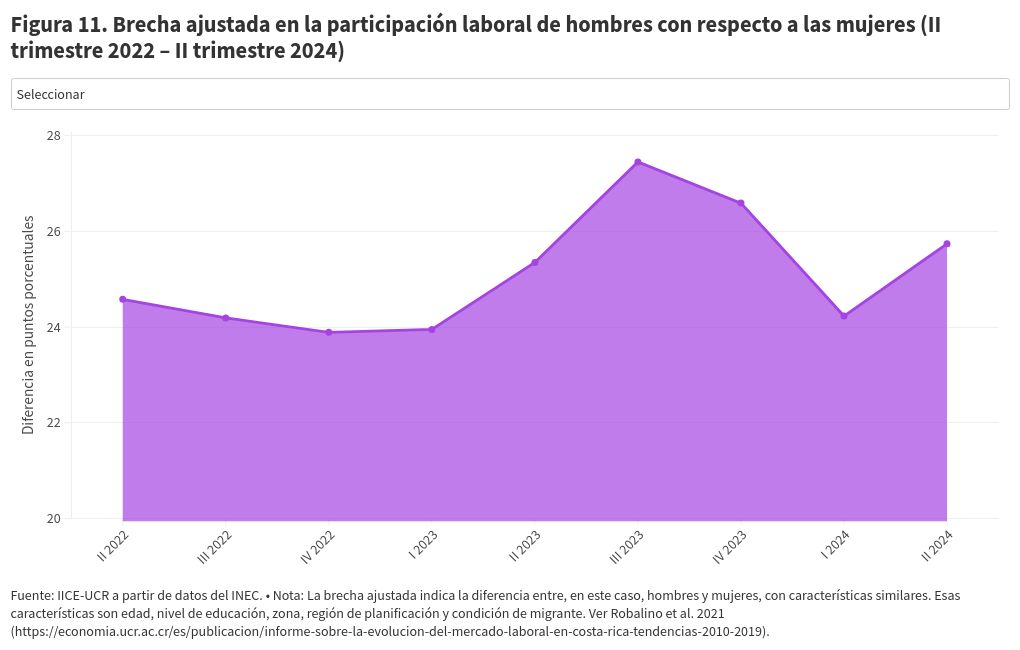 chart visualization