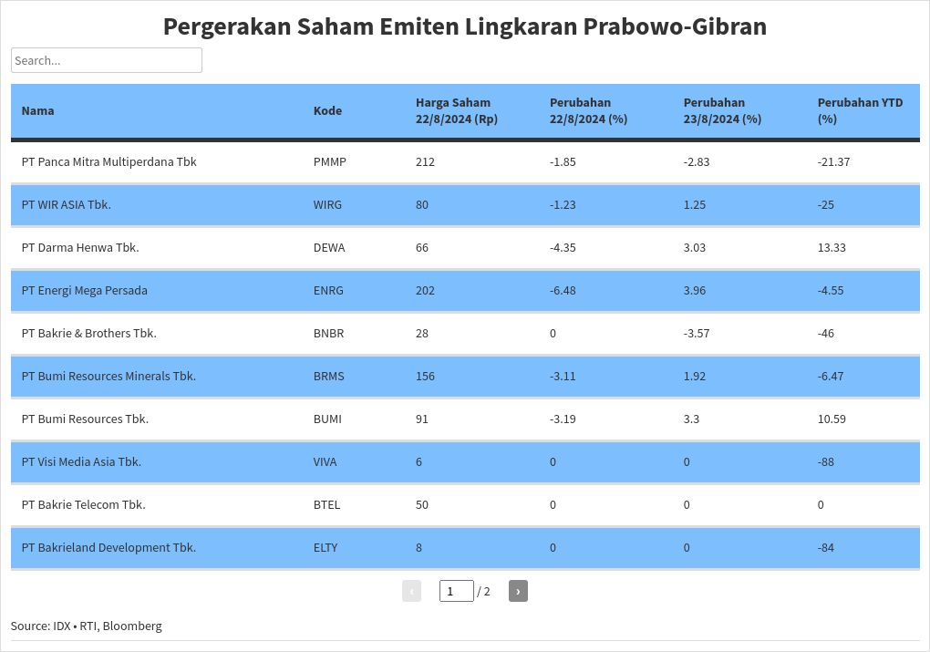 table visualization