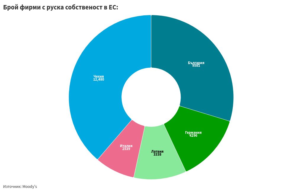 chart visualization