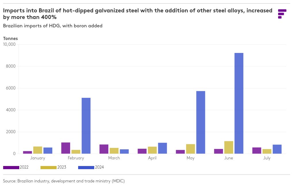 chart visualization