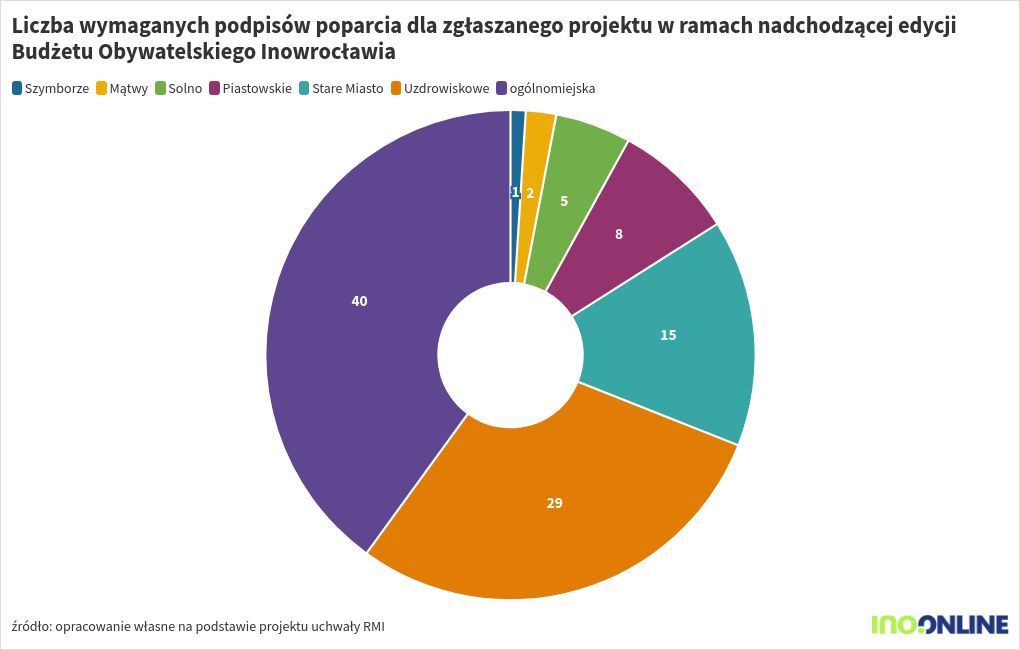 chart visualization