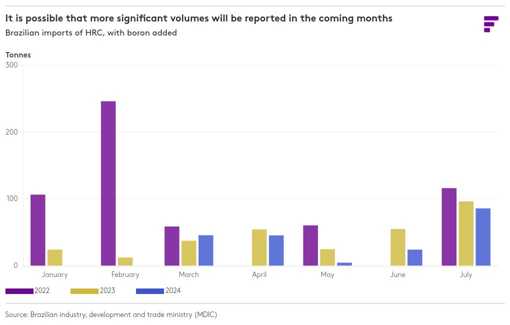 chart visualization