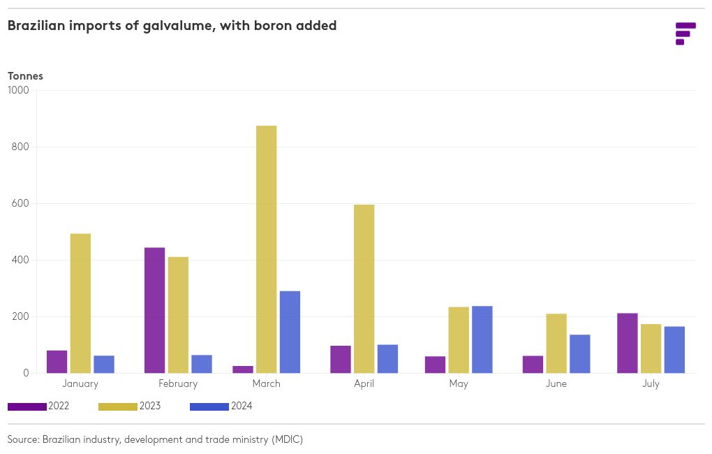 chart visualization