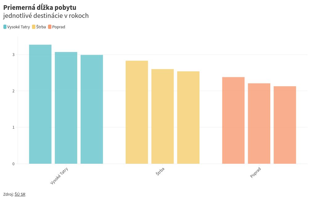 chart visualization