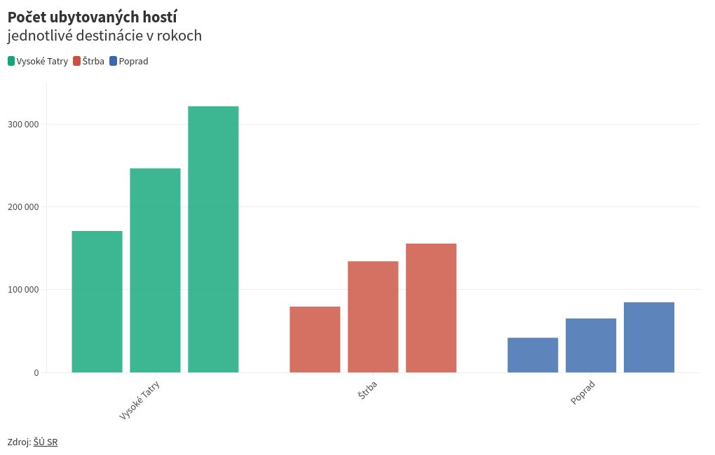 chart visualization