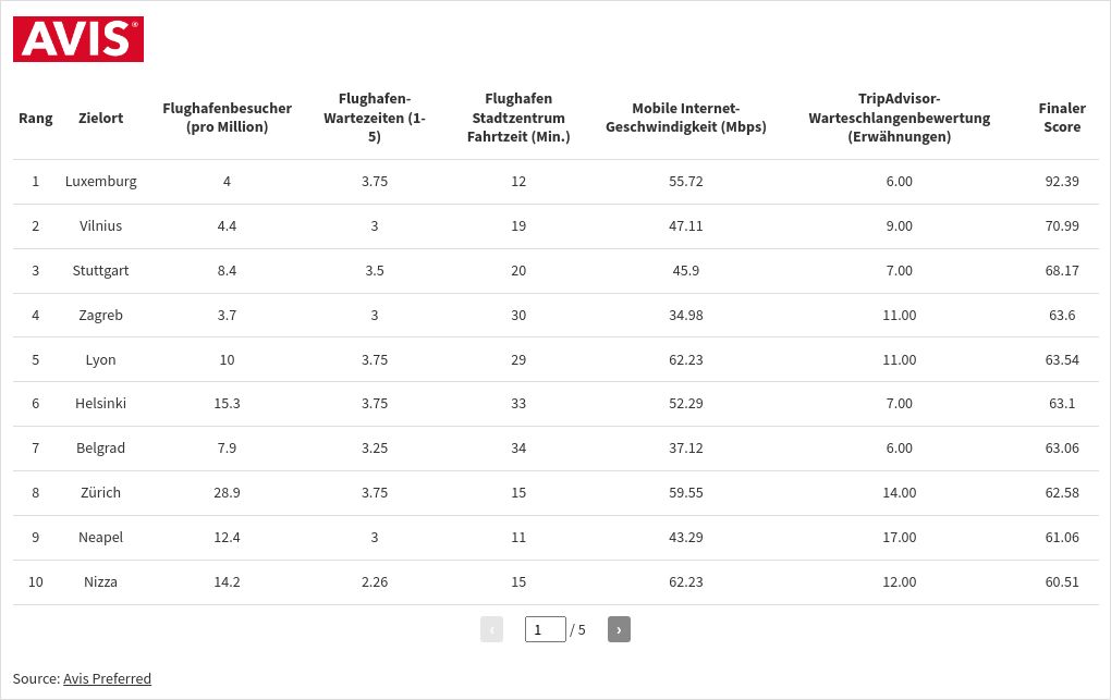 table visualization